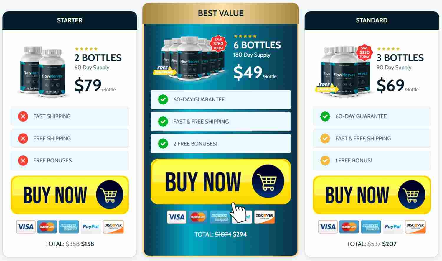 FlowNerves Price