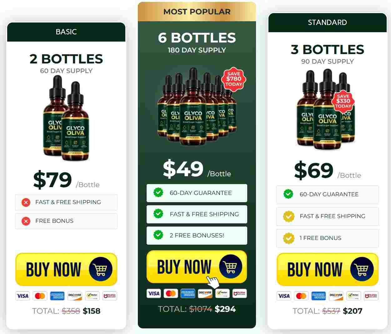Glyco Oliva Price