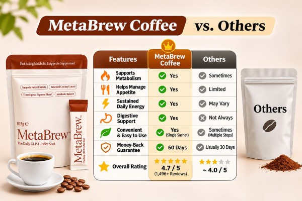 Metabrew Coffee vs. others